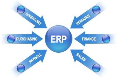 9 Basic Steps to a Successful ERP Implementation (Part 2)